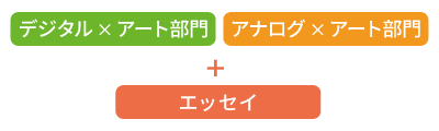 作品規定