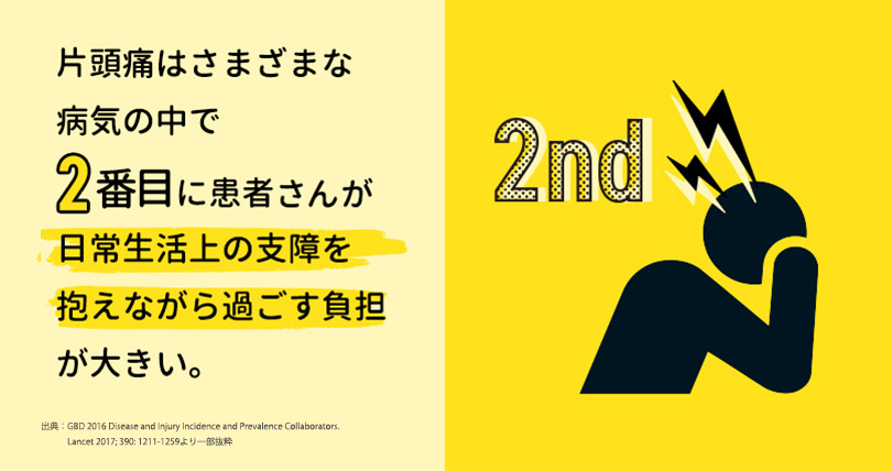 片頭痛は全疾患の中で2番目に患者さんが日常生活上の支障を抱えながら過ごす負担が大きい。